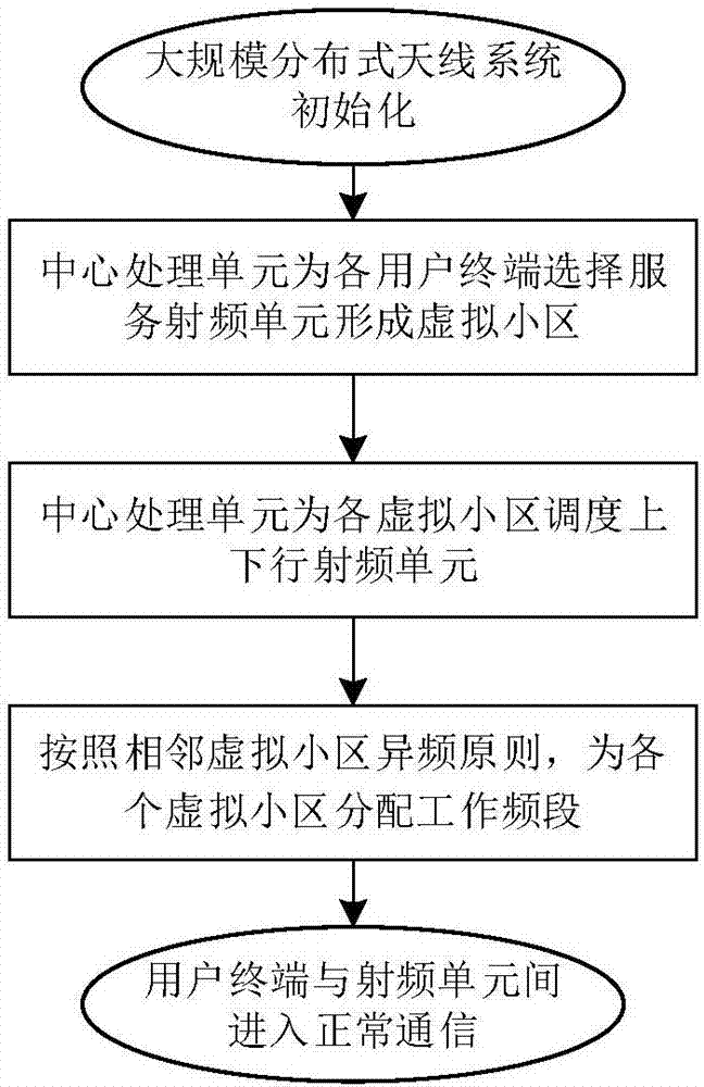  电竞直播